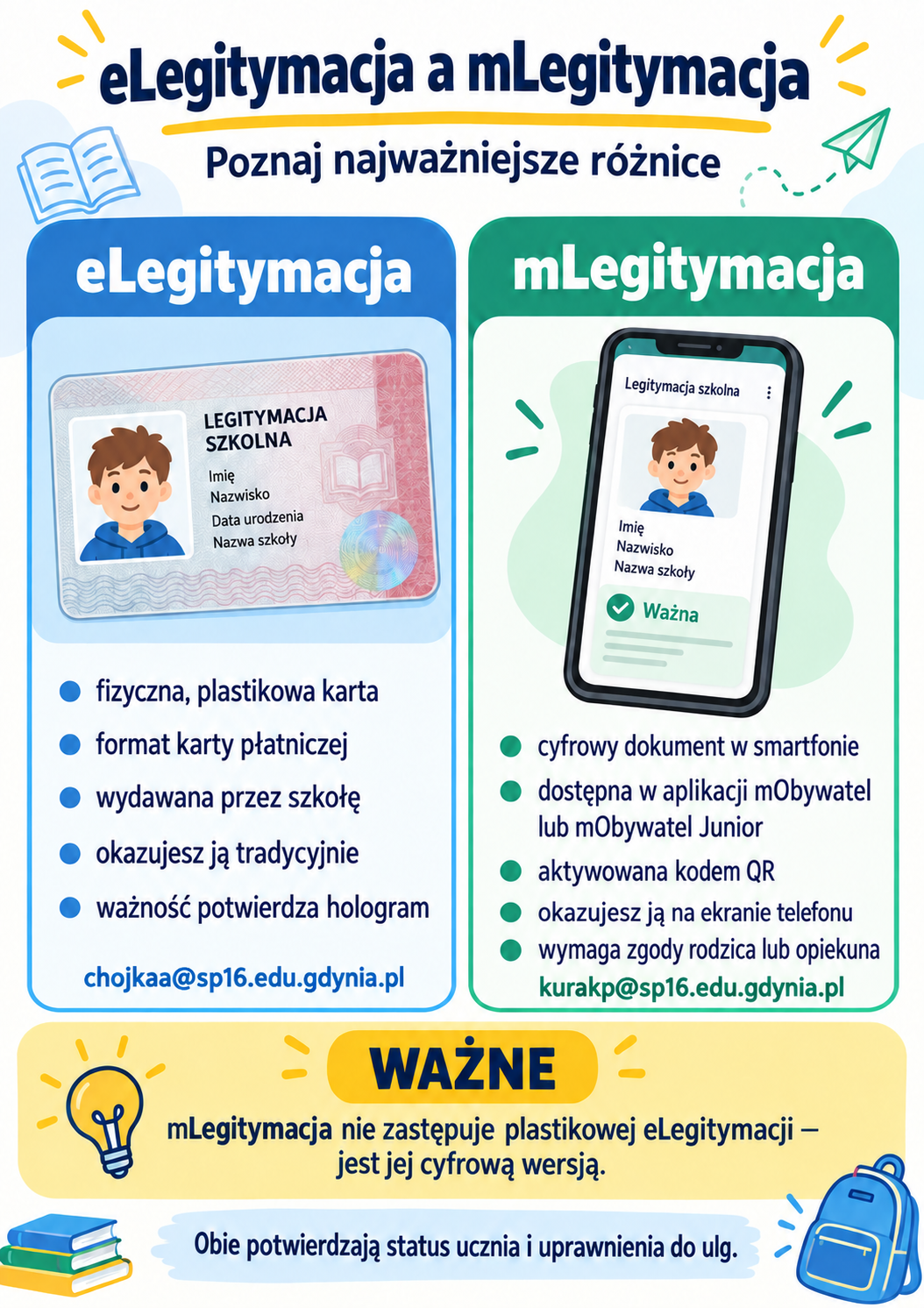 eLegitymacja i mLegitymacja